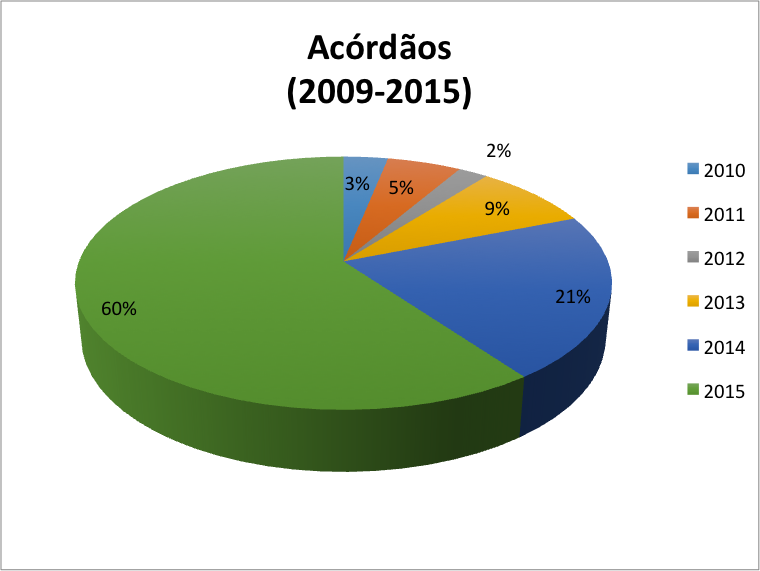 Gráfico1
