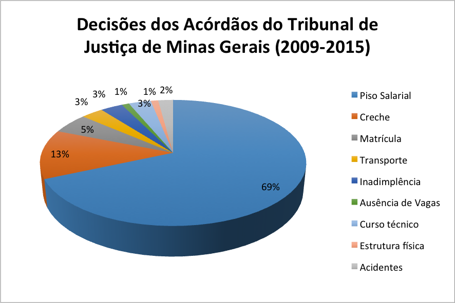 Gráfico3