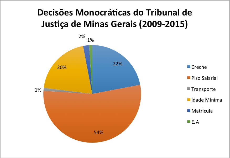 Gráfico4